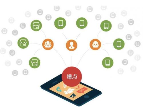 平顺为什么越来越多的企业通过软文营销来引流